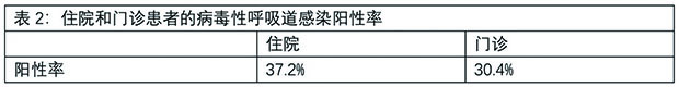 表2.jpg