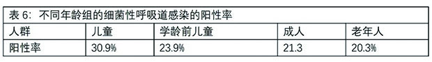表6.jpg