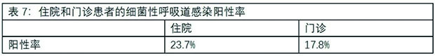 表7.jpg
