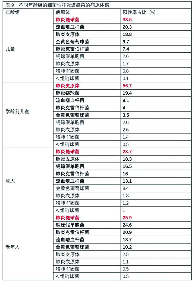 表9.jpg
