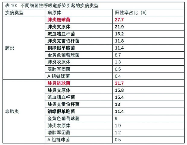 表10.jpg