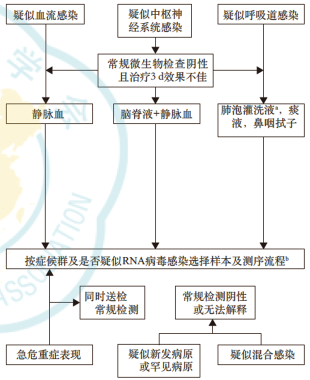 流程.png